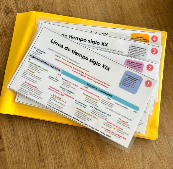 Líneas de tiempo siglo XIX y siglo XX