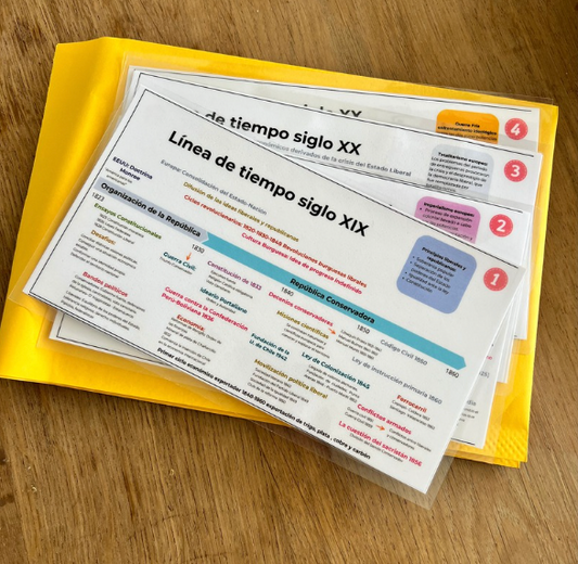 Líneas de tiempo siglo XIX y siglo XX
