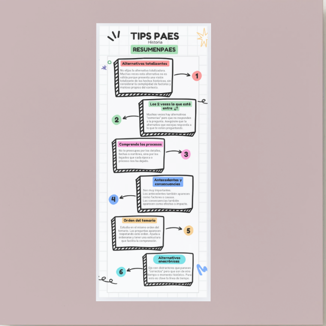TIPS digital