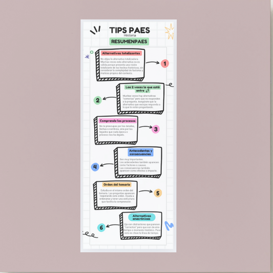 TIPS digital